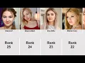 Download Lagu Young Beautiful Prstars 2025