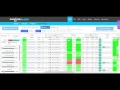 FantasyLabs Tutorials - MLB