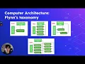 Parallel Processing