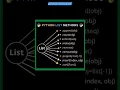 Python List Methods