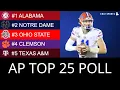 AP Poll Top 25 College Football Rankings For Week 11 2020 Heisman Trophy Race Ft Kyle Trask
