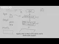 Flowchart Design Sequential Part 1