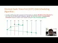 Shortest-Seek-Time-First SSTF Disk Scheduling Algorithm