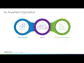 VMware Anywhere Workspace Overview