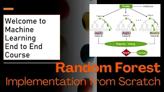 64 Random Forest Implementation Step-by-Step Guide From scratch and with Scikit-learn