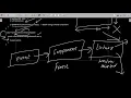 4 How to close Frame using WindowAdapter in Java