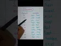 Digraphs with examples