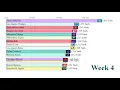 NFL 2023 Top 15 Offensive Yards Chart Week 1 to 4