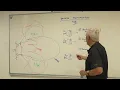 Lecture Antenna arrays