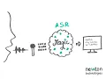 Automatic Speech Recognition Chapter 1