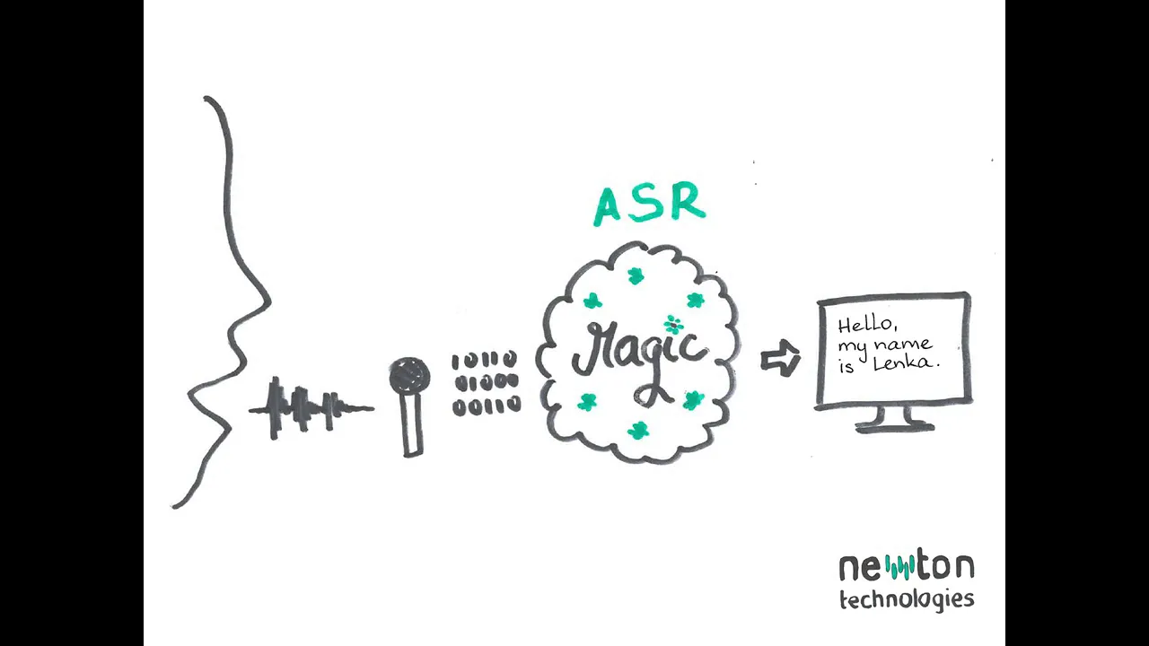 Automatic Speech Recognition: Chapter 1