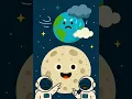 Why Does the Moon Have Craters Fun Space Science for Kids