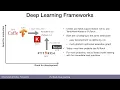 Frameworks Distributed Training 5 - Infrastructure Tooling