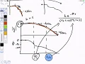 Lecture Bode diagram sketch 2018-10-22