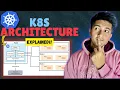 Kubernetes Architecture in 7 minutes K8s explained