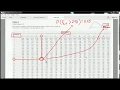 How to use a F table Part 1