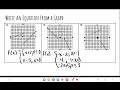 Writing Piecewise Function Equations from a Graph