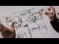 How To Think Like An Architect The Design Process