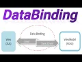 DataBinding in Android English