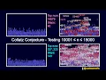 Collatz Conjecture Visualization Testing Every Number from 10 000 to 40 000