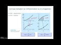 Numerical Differentiation Integration Part 1 Introduction