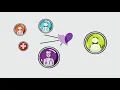 Care Source Terminology