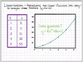Linearizing equations