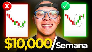 Ser Rentable en Trading Es Difícil, Hasta que Usas Esta Estrategia