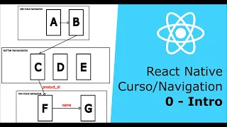 Maestría en React Navigation con Luis Figueroa