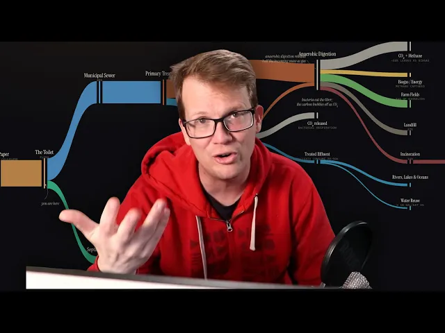 Video: Where Do the Atoms in Your Toilet Paper End Up?