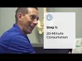 Chiropractor in Fort Wayne Why Northeast Chiropractic Center is Top-Rated for Pain Relief