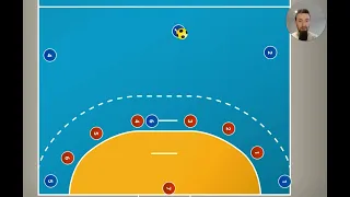 Handball - Angriff gegen defensive Deckungen verstehen!