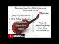 Download Lagu Kumpulan Lagu Cover Ukulele Indonesia 2019… Full Album Versi Jabor Channel