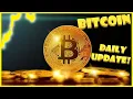 Bitcoin Daily Price Update EMA SMA Moving Averages