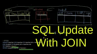 SQL Update With JOIN Nested Queries SQL question with Solution