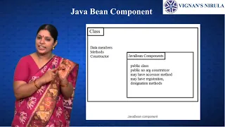 UNIT II 1 JavaBeans Introduction to JavaBeans