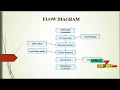 Emotion Recognition using Wireless Signals
