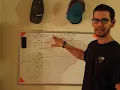 Controls - Drawing Third Order Bode Plots