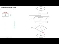Flowchart to print 1 to 5 looping flowchart example