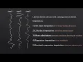 Lab 15 Data Imputation of Well Logs using Regression Models