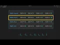 Differences between Math round trunc floor and ceil in JavaScript