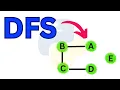 How To Traverse Disconnected Graph Using DFS Python Program Data Structure