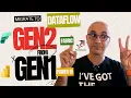 Migrate from Power BI dataflow gen1 to Fabric Dataflow gen2