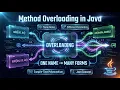 Method Overloading in Java Compile Time Polymorphism Explained