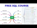 Free SQL Demo Session SQL Tutorial SQL Course For Beginners PRODUCTION SUPPORT BATCH 04