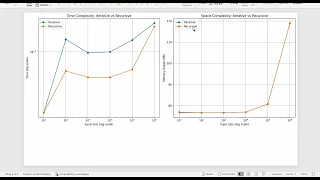 Recursive vs Iterative Binary Search - Which One Should You Use