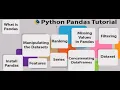 ML With Python Part-3 Python Pandas Tutorial