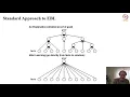 Explanation Based Learning