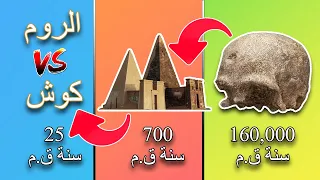 تاريخ السودان القديم في 7 دقايق 