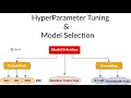 Hyperparameter Tuning Holdout Validation